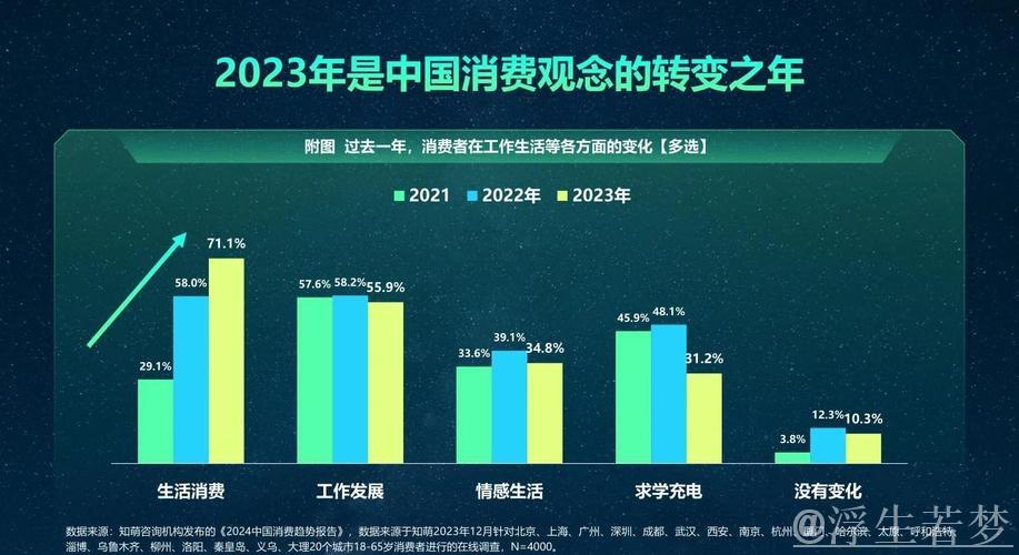 一季度我国消费市场持续升温