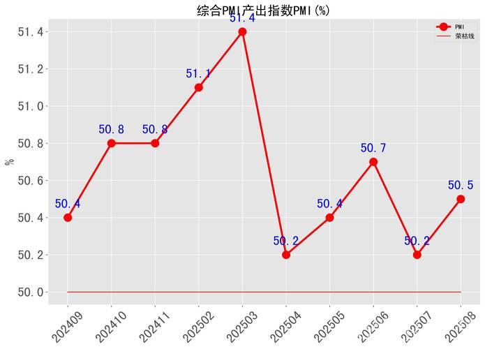 8月PMI数据解析:三大指数回升,经济景气持续扩张 8月PMI数据解析:三大指数回升,经济景气持续扩张