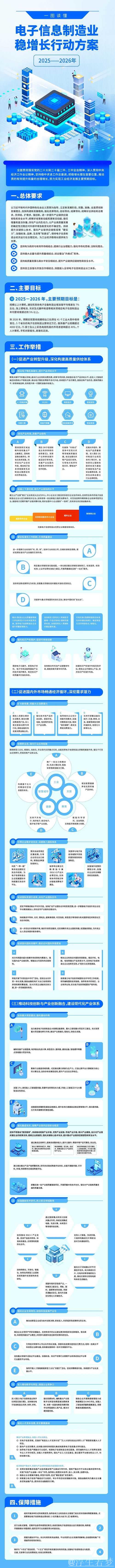 两部门发布电子信息制造业增长稳定行动计划