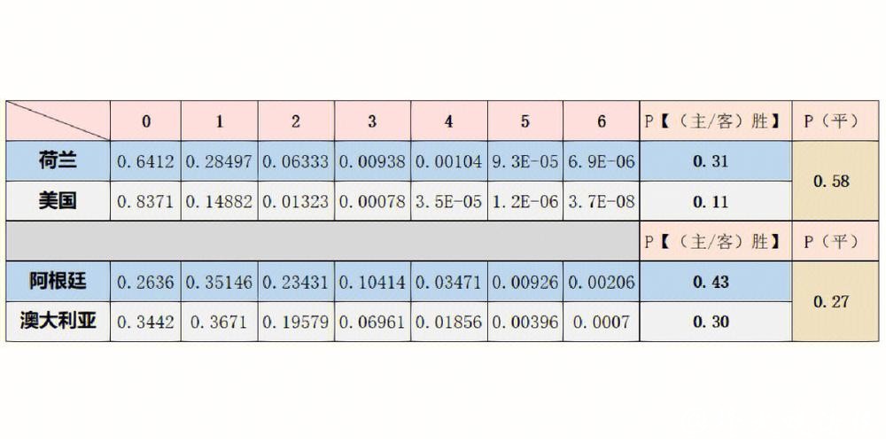 世界杯比赛预测:数据模型如何应用? 世界杯比赛预测:数据模型如何应用?