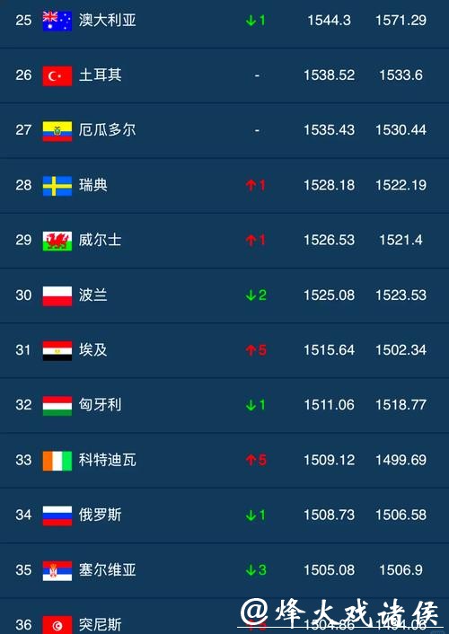 世界杯下注平台排行榜：哪个平台更值得信赖