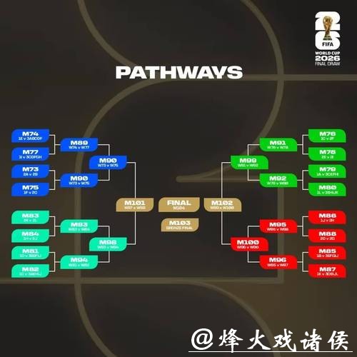 世界杯比赛预测：小组赛出线形势剖析