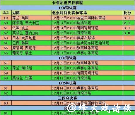 2026世界杯外围赛胜率统计与技术分析