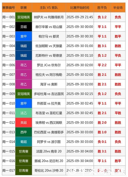世界杯投注攻略：如何押注球队胜负
